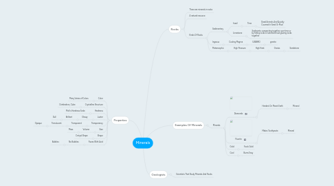 Mind Map: Minerals