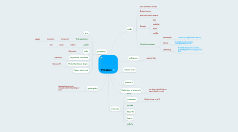 Mind Map: Minerals