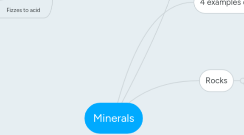 Mind Map: Minerals