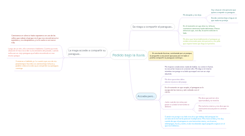 Mind Map: Pedido bajo la lluvia.