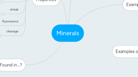 Mind Map: Minerals