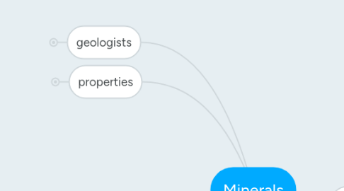 Mind Map: Minerals