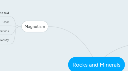 Mind Map: Rocks and Minerals