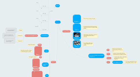 Mind Map: Minerals