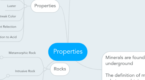 Mind Map: Properties