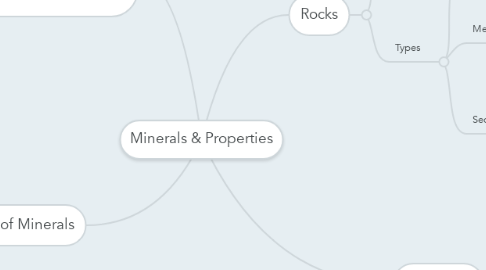 Mind Map: Minerals & Properties