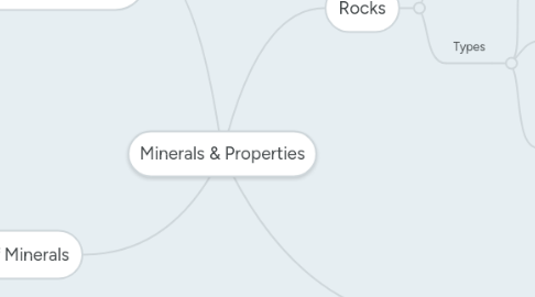 Mind Map: Minerals & Properties