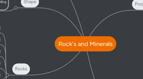 Mind Map: Rock's and Minerals