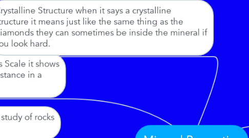 Mind Map: Mineral Properties