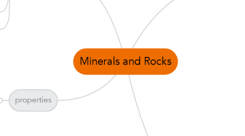 Mind Map: Minerals and Rocks