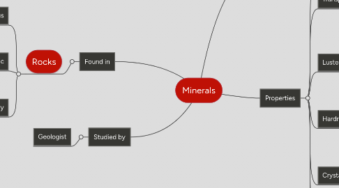 Mind Map: Minerals