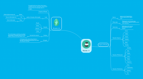 Mind Map: Rocks