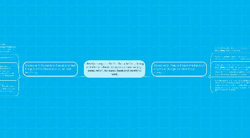 Mind Map: Identify changes in his/her body before, during and after moderate to vigorous exercise (e.g., perspiration, increased heart and breathing rates).