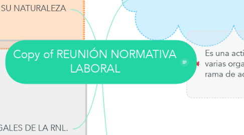 Mind Map: Copy of REUNIÓN NORMATIVA LABORAL