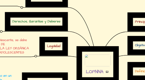 Mind Map: LOPNNA