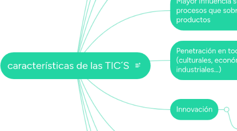 Mind Map: características de las TIC´S