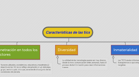 Mind Map: Características de las tics