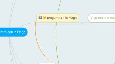 Mind Map: encuentro con la Maga