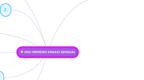 Mind Map: MEU PRIMEIRO ENSAIO SENSUAL