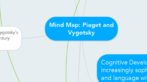 Mind Map: Mind Map: Piaget and Vygotsky