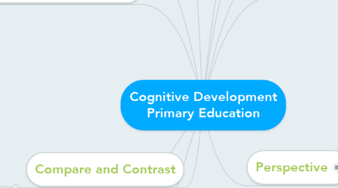 Mind Map: Cognitive Development Primary Education