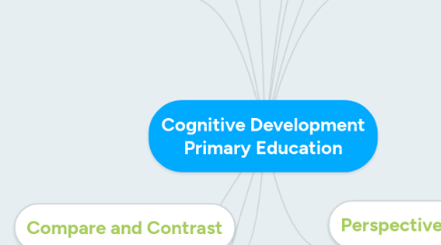 Mind Map: Cognitive Development Primary Education