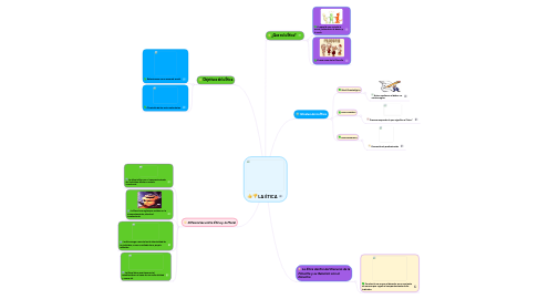 Mind Map: LA ÉTICA