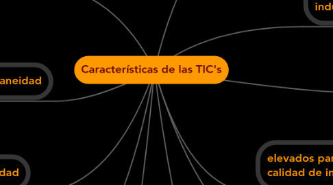 Mind Map: Características de las TIC's