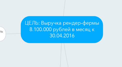 Mind Map: ЦЕЛЬ: Выручка рендер-фермы 8.100.000 рублей в месяц к 30.04.2016