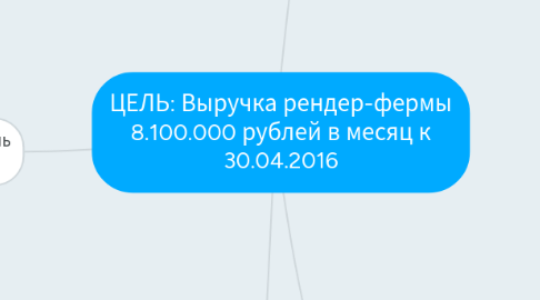 Mind Map: ЦЕЛЬ: Выручка рендер-фермы 8.100.000 рублей в месяц к 30.04.2016