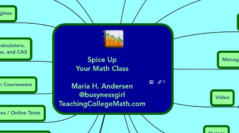 Mind Map: Spice Up Your Math Class Maria H. Andersen @busynessgirl TeachingCollegeMath.com