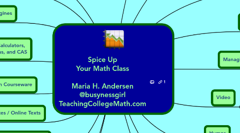 Mind Map: Spice Up Your Math Class   Maria H. Andersen @busynessgirl TeachingCollegeMath.com