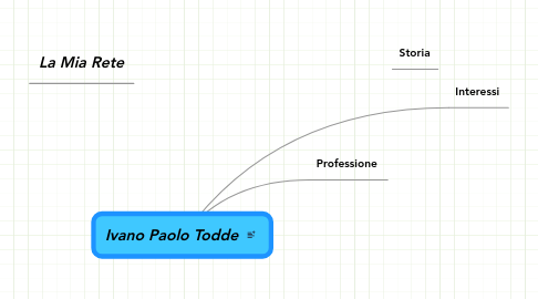 Mind Map: Ivano Paolo Todde