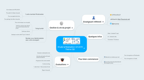 Mind Map: Etude & Réalisation S3 2015 Thème SEI