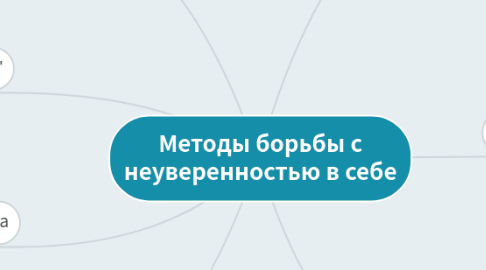 Mind Map: Методы борьбы с неуверенностью в себе