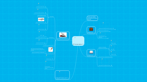 Mind Map: El Comerciante