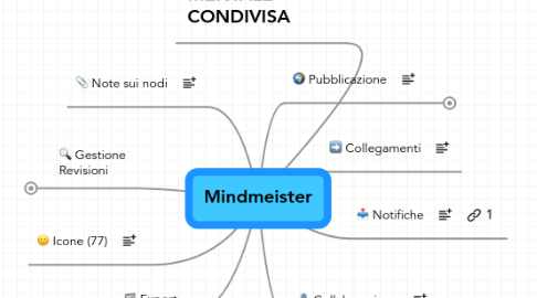 Mind Map: Mindmeister