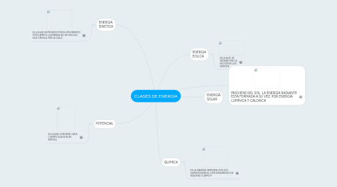 Mind Map: CLASES DE ENERGÍA