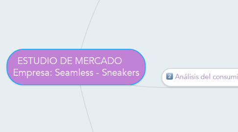 Mind Map: ESTUDIO DE MERCADO      Empresa: Seamless - Sneakers