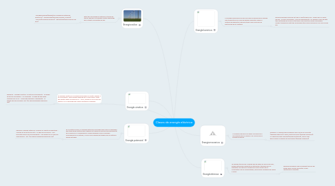 Mind Map: Clases de energía eléctrica