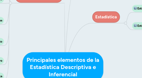 Mind Map: Principales elementos de la Estadística Descriptiva e Inferencial