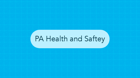 Mind Map: PA Health and Saftey