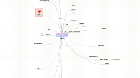 Mind Map: Cronica De una Muerte Anunciada