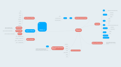 Mind Map: Minerals