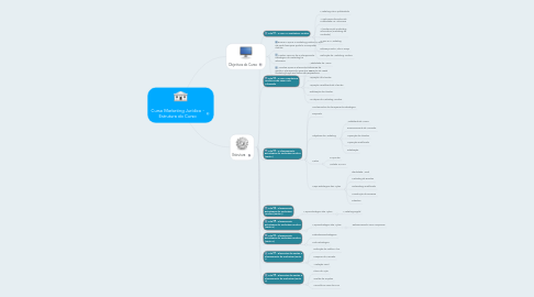 Mind Map: Curso Marketing Jurídico - Estrutura do Curso