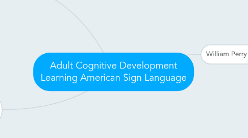 Mind Map: Adult Cognitive Development Learning American Sign Language