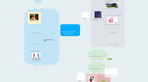 Mind Map: CES. Santa Mª de los Ángeles "Creando oportunidades"