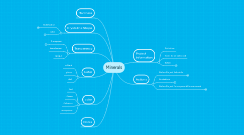 Mind Map: Minerals