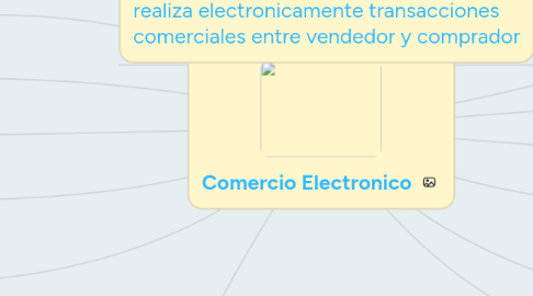 Mind Map: Comercio Electronico