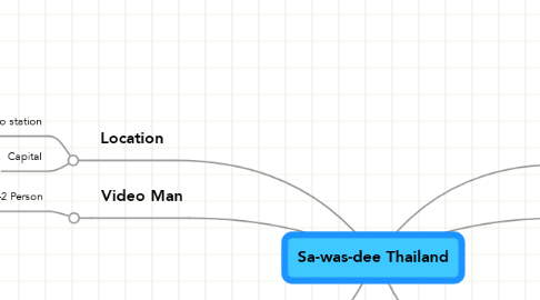 Mind Map: Sa-was-dee Thailand